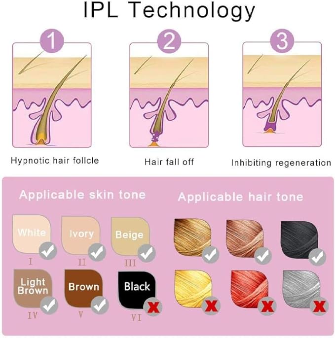 Mini IPL Laser Hair Removal Handheld Permanent Depilator Device