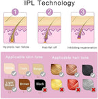 Mini IPL Laser Hair Removal Handheld Permanent Depilator Device